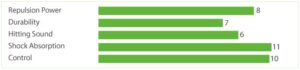 Bedmintonový výplet SKYARC 10m white