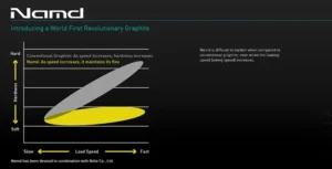 Bedmintonová raketa ASTROX 99 Tour White Tiger